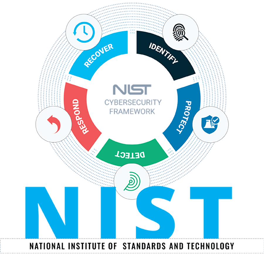 Compliance GPS - NIST Graphic of National Institute of Standards and Technology